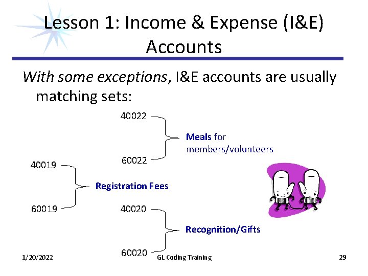 Lesson 1: Income & Expense (I&E) Accounts With some exceptions, I&E accounts are usually Lesson 1: Income & Expense (I&E) Accounts With some exceptions, I&E accounts are usually
