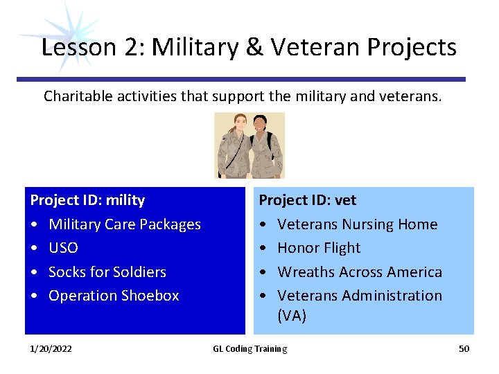 Lesson 2: Military & Veteran Projects Charitable activities that support the military and veterans. Lesson 2: Military & Veteran Projects Charitable activities that support the military and veterans.
