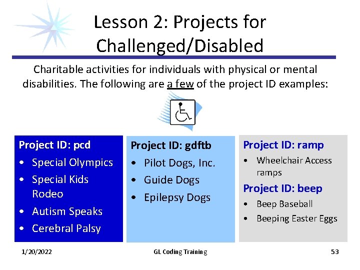 Lesson 2: Projects for Challenged/Disabled Charitable activities for individuals with physical or mental disabilities. Lesson 2: Projects for Challenged/Disabled Charitable activities for individuals with physical or mental disabilities.