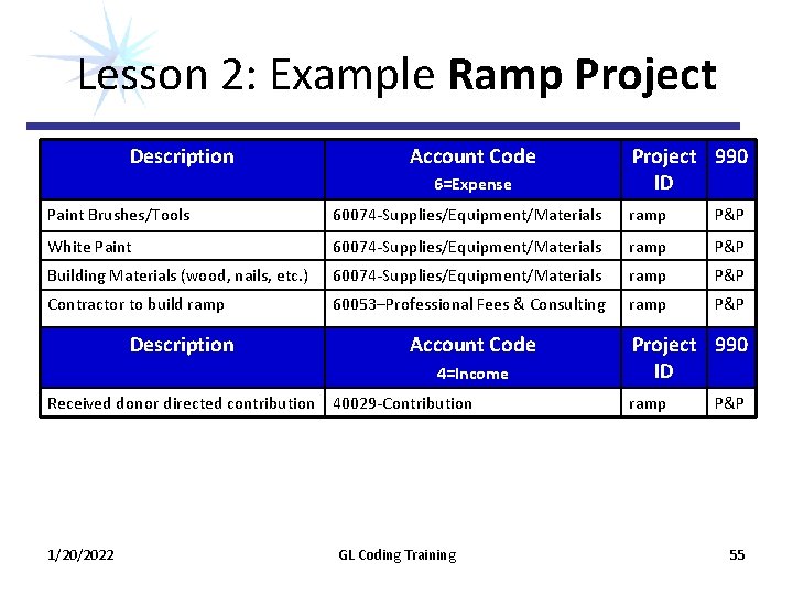 Lesson 2: Example Ramp Project Description Account Code 6=Expense Project 990 ID Paint Brushes/Tools Lesson 2: Example Ramp Project Description Account Code 6=Expense Project 990 ID Paint Brushes/Tools