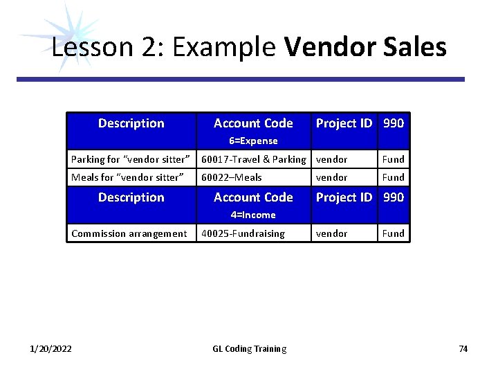 Lesson 2: Example Vendor Sales Description Account Code Project ID 990 6=Expense Parking for Lesson 2: Example Vendor Sales Description Account Code Project ID 990 6=Expense Parking for