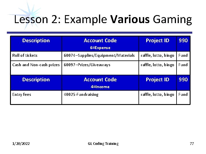 Lesson 2: Example Various Gaming Description Account Code Project ID 990 6=Expense Roll of Lesson 2: Example Various Gaming Description Account Code Project ID 990 6=Expense Roll of