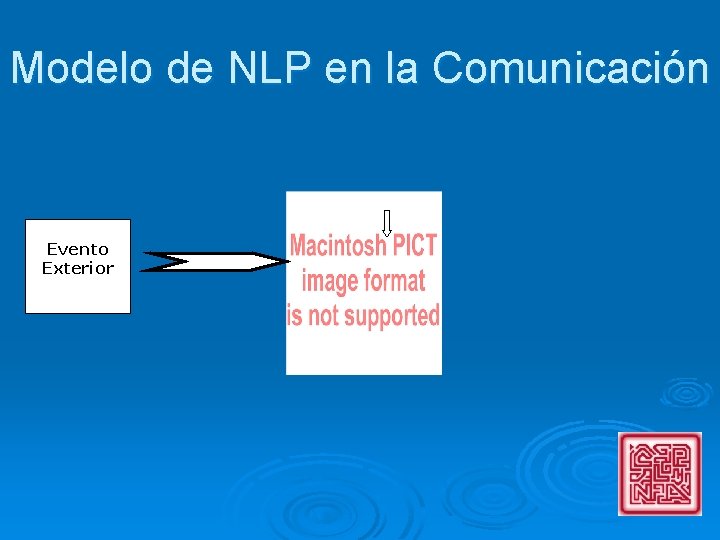 Modelo de NLP en la Comunicación Evento Exterior 