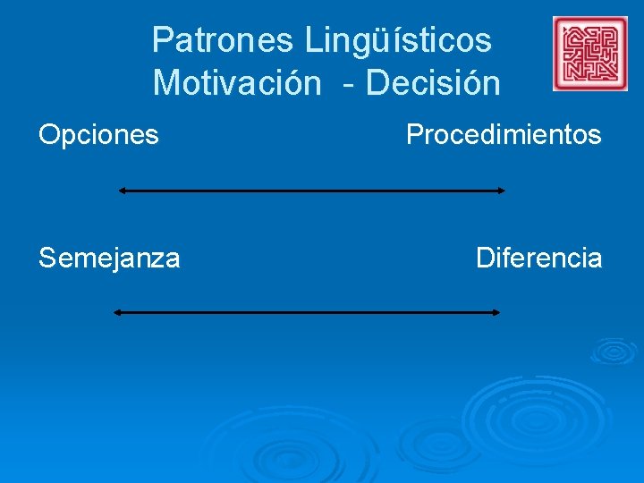 Patrones Lingüísticos Motivación - Decisión Opciones Semejanza Procedimientos Diferencia 