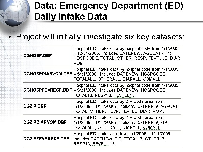 Data: Emergency Department (ED) Daily Intake Data • Project will initially investigate six key