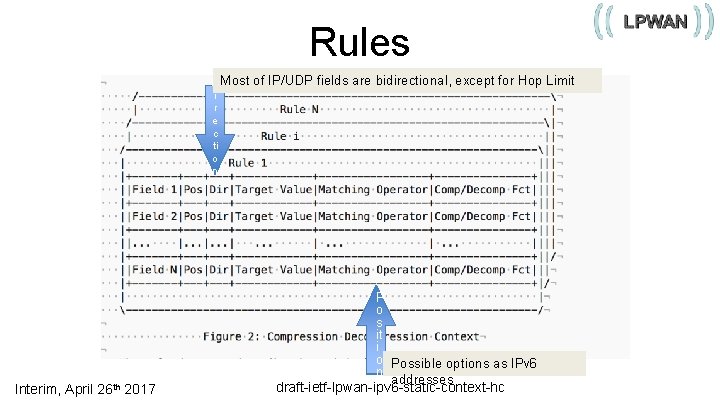 Rules D Most i r e c ti o n Interim, April 26 th