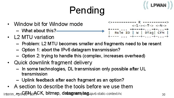 Pending • Window bit for Window mode – What about this? • L 2