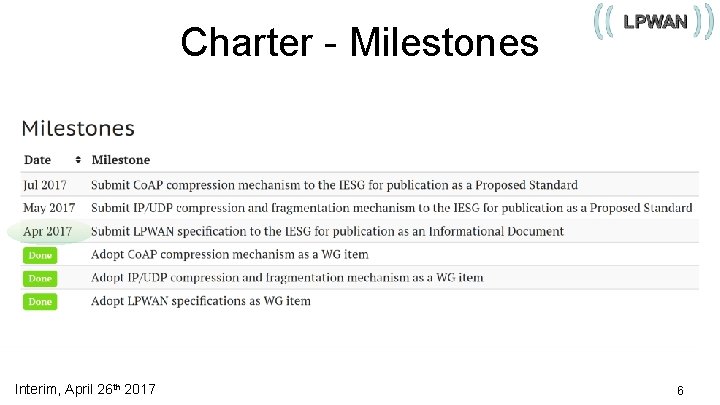 Charter - Milestones Interim, April 26 th 2017 6 