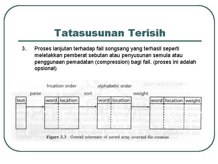 Tatasusunan Terisih 3. Proses lanjutan terhadap fail songsang yang terhasil seperti meletakkan pemberat sebutan