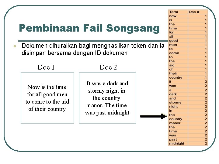 Pembinaan Fail Songsang l Dokumen dihuraikan bagi menghasilkan token dan ia disimpan bersama dengan