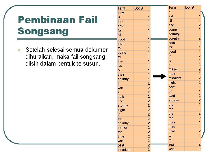Pembinaan Fail Songsang l Setelah selesai semua dokumen dihuraikan, maka fail songsang diisih dalam