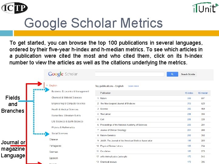 Google Scholar Metrics To get started, you can browse the top 100 publications in