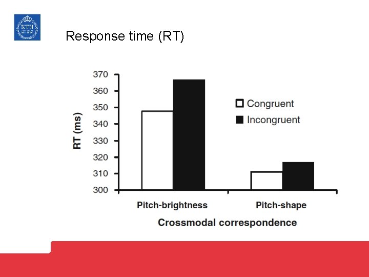 Response time (RT) 