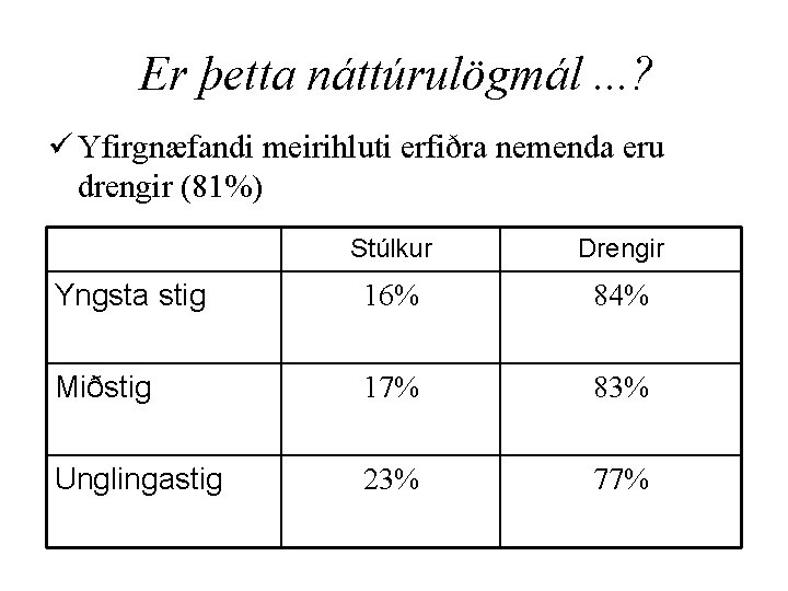 Er þetta náttúrulögmál. . . ? ü Yfirgnæfandi meirihluti erfiðra nemenda eru drengir (81%)