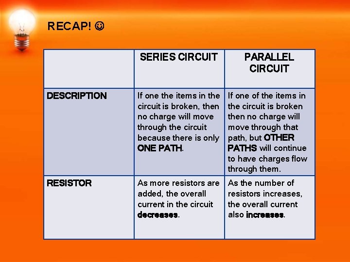 RECAP! SERIES CIRCUIT PARALLEL CIRCUIT DESCRIPTION If one the items in the circuit is