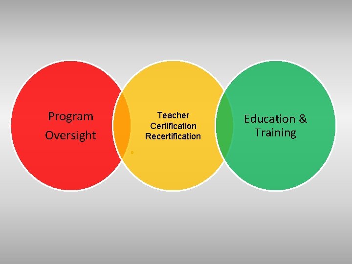 Program Oversight Teacher Certification Recertification Education & Training 