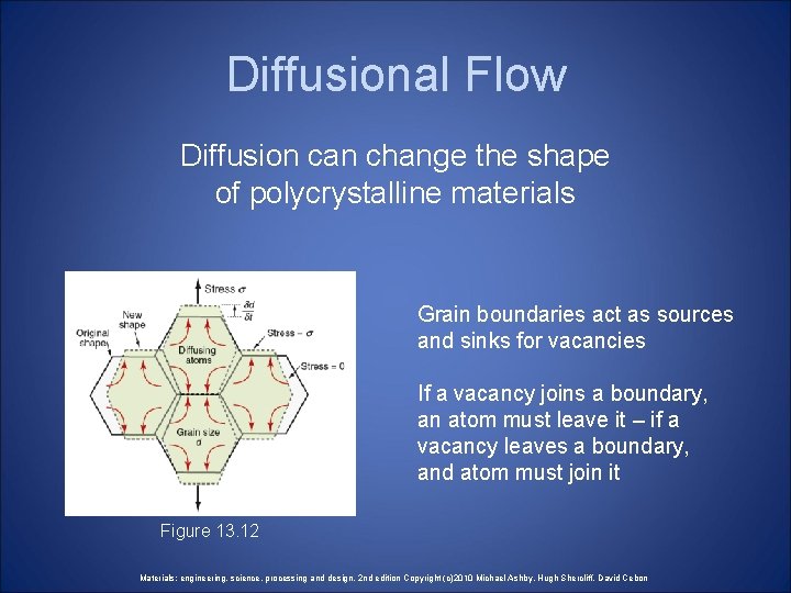 Diffusional Flow Diffusion can change the shape of polycrystalline materials Grain boundaries act as