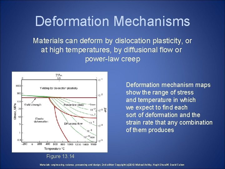 Deformation Mechanisms Materials can deform by dislocation plasticity, or at high temperatures, by diffusional