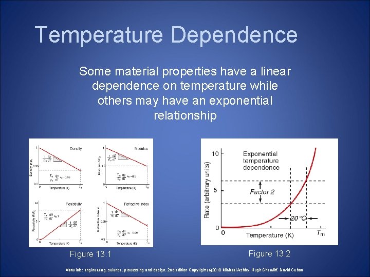 Temperature Dependence Some material properties have a linear dependence on temperature while others may