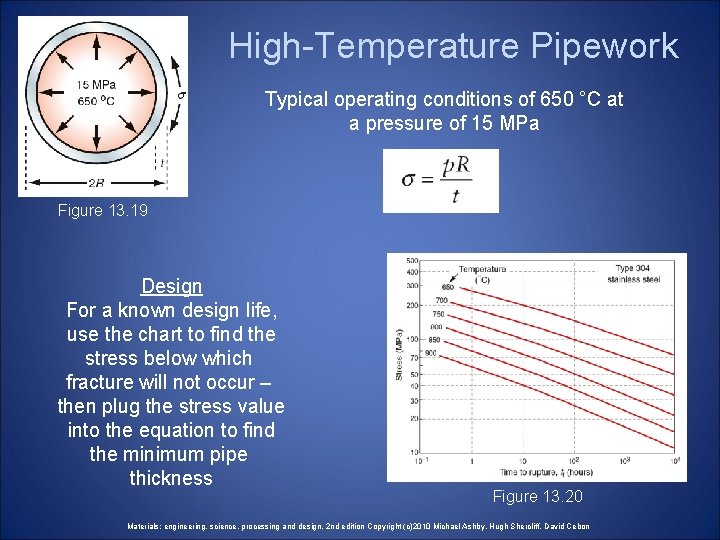 High-Temperature Pipework Typical operating conditions of 650 °C at a pressure of 15 MPa