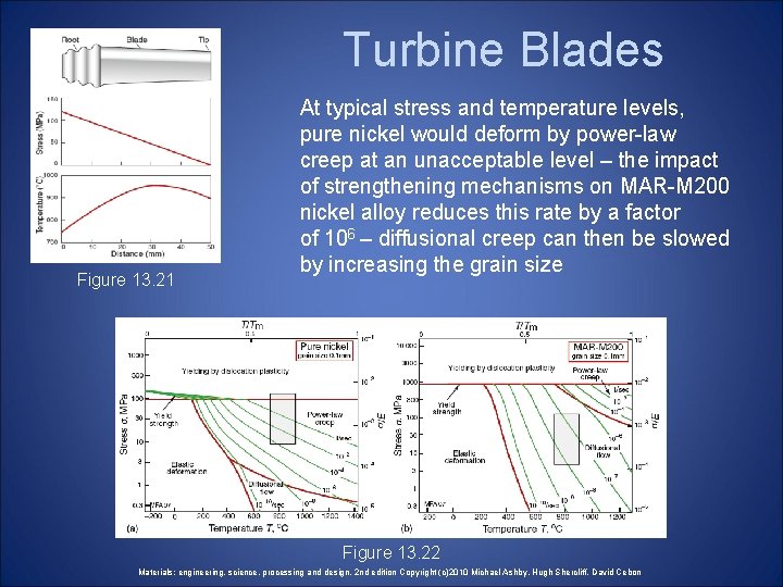 Turbine Blades Figure 13. 21 At typical stress and temperature levels, pure nickel would