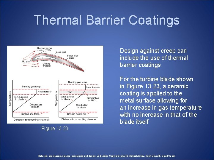Thermal Barrier Coatings Design against creep can include the use of thermal barrier coatings