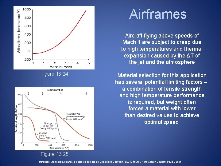 Airframes Aircraft flying above speeds of Mach 1 are subject to creep due to