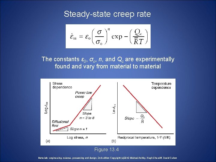 Steady-state creep rate The constants ε 0, σo, n, and Qc are experimentally found