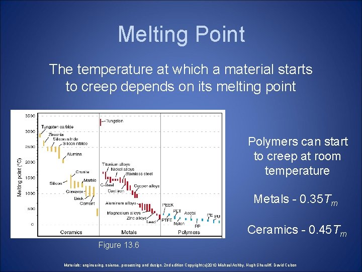 Melting Point The temperature at which a material starts to creep depends on its