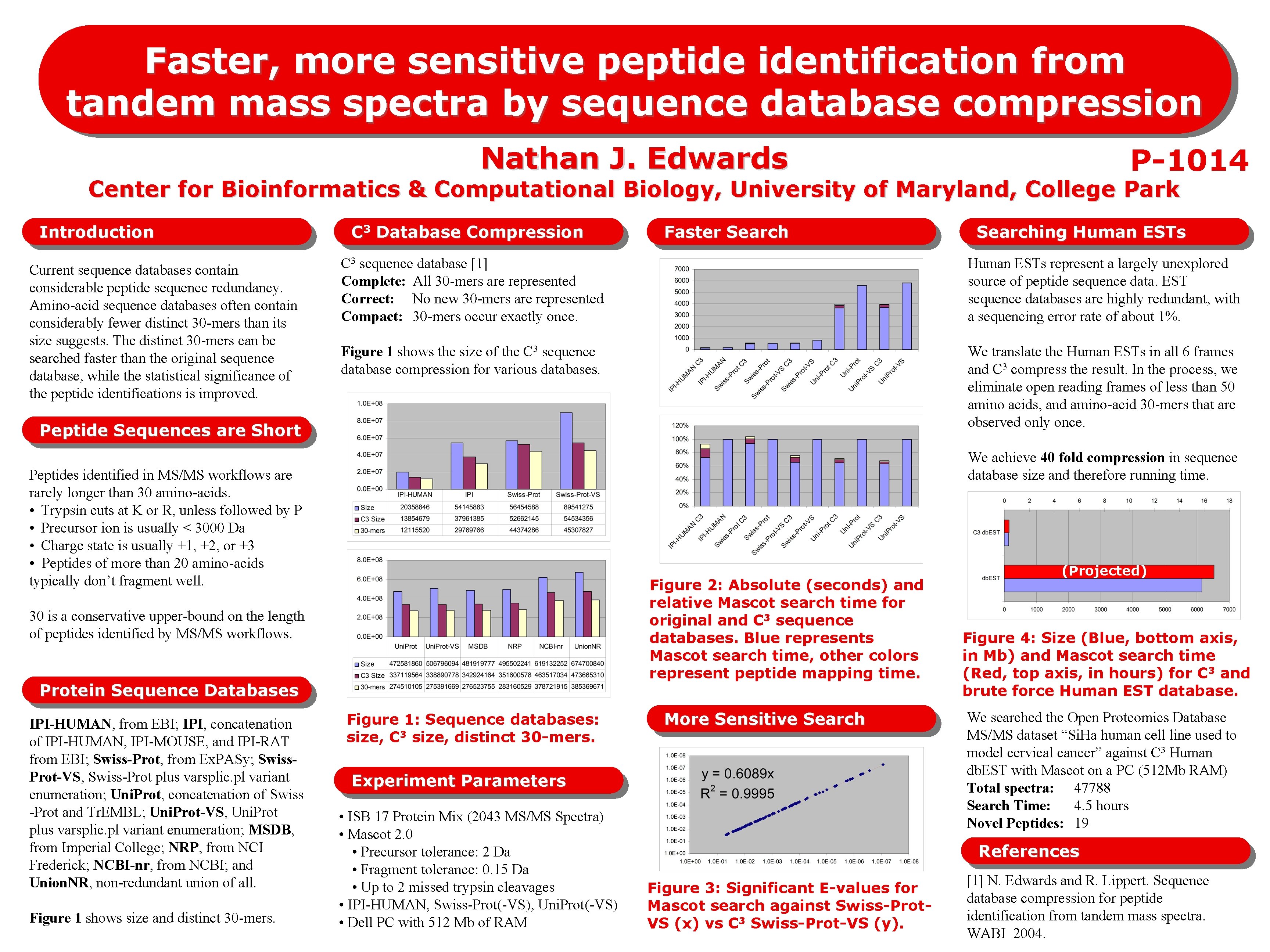 Faster more sensitive peptide identification from tandem mass