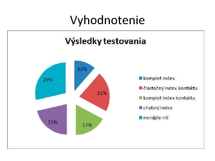 Vyhodnotenie 