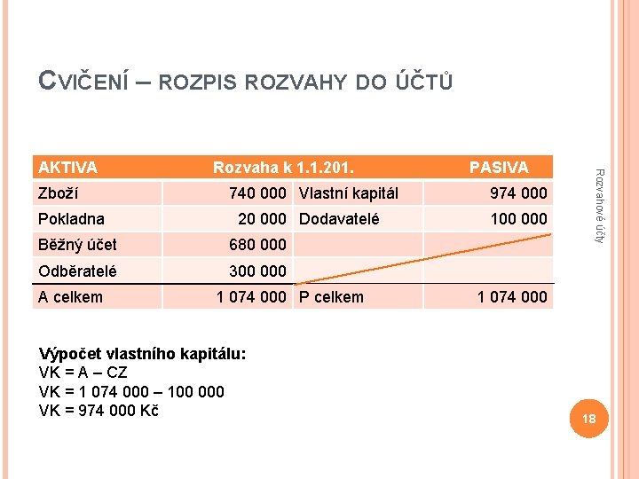 CVIČENÍ – ROZPIS ROZVAHY DO ÚČTŮ Zboží Pokladna Rozvaha k 1. 1. 201. 740