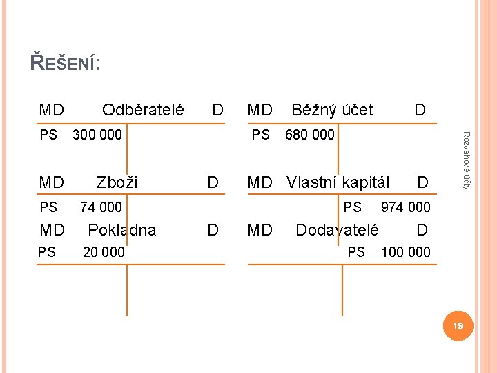 ŘEŠENÍ: MD MD PS D 300 000 Zboží MD PS D 20 000 680