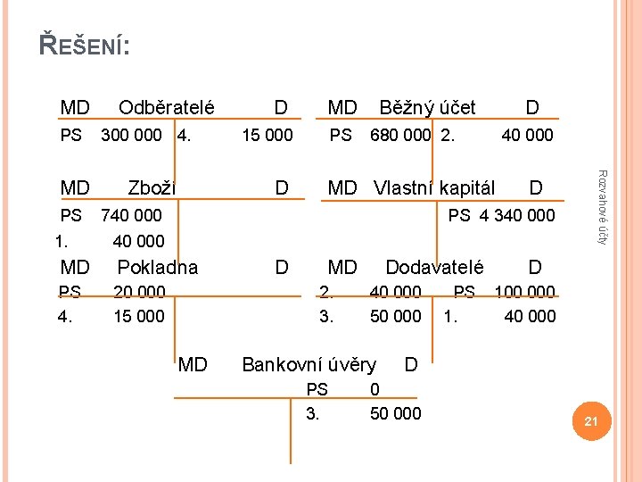 ŘEŠENÍ: MD PS PS 1. 300 000 4. Zboží D MD 15 000 D