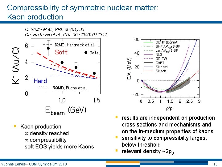 Compressibility of symmetric nuclear matter: Kaon production C. Sturm et al. , PRL 86 Compressibility of symmetric nuclear matter: Kaon production C. Sturm et al. , PRL 86