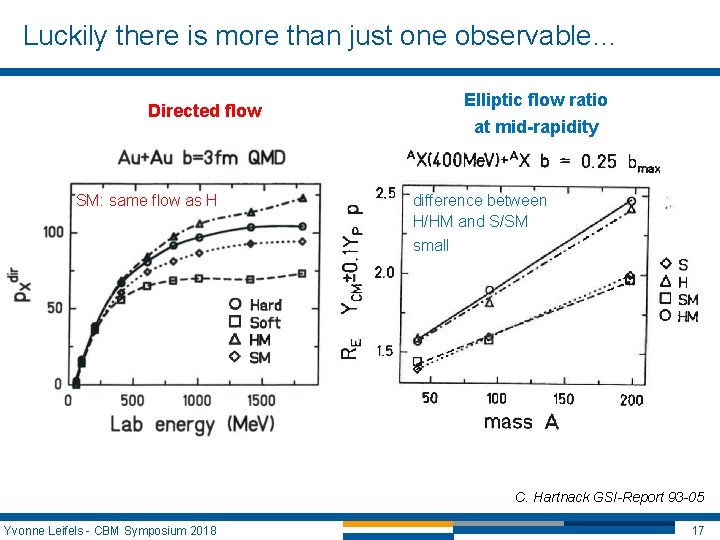 Luckily there is more than just one observable… Elliptic flow ratio at mid-rapidity Directed Luckily there is more than just one observable… Elliptic flow ratio at mid-rapidity Directed