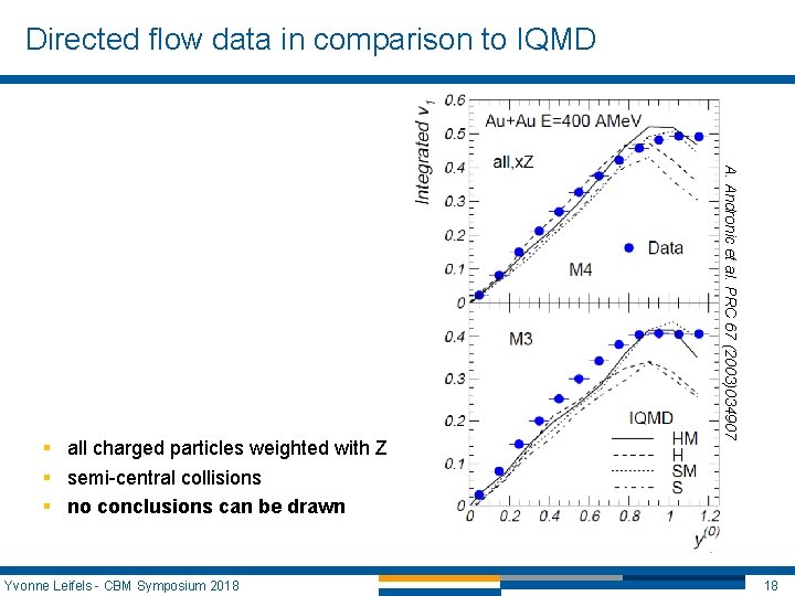 Directed flow data in comparison to IQMD Yvonne Leifels - CBM Symposium 2018 A. Directed flow data in comparison to IQMD Yvonne Leifels - CBM Symposium 2018 A.