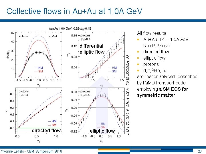 Collective flows in Au+Au at 1. 0 A Ge. V directed flow Yvonne Leifels Collective flows in Au+Au at 1. 0 A Ge. V directed flow Yvonne Leifels
