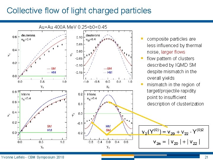 Collective flow of light charged particles Au+Au 400 A Me. V 0. 25<b 0<0. Collective flow of light charged particles Au+Au 400 A Me. V 0. 25<b 0<0.