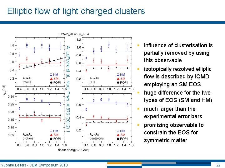 Elliptic flow of light charged clusters A. Le. Fevre et al, Nucl. Phys. A Elliptic flow of light charged clusters A. Le. Fevre et al, Nucl. Phys. A
