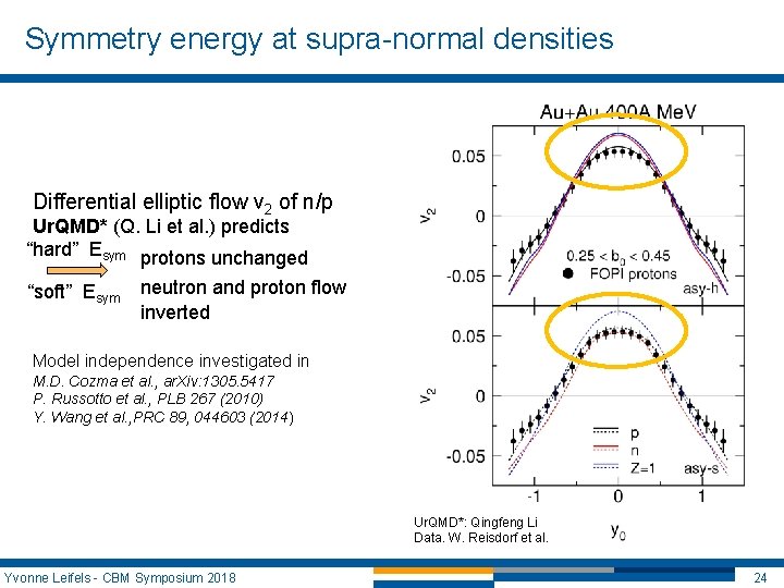 Symmetry energy at supra-normal densities Differential elliptic flow v 2 of n/p Ur. QMD* Symmetry energy at supra-normal densities Differential elliptic flow v 2 of n/p Ur. QMD*
