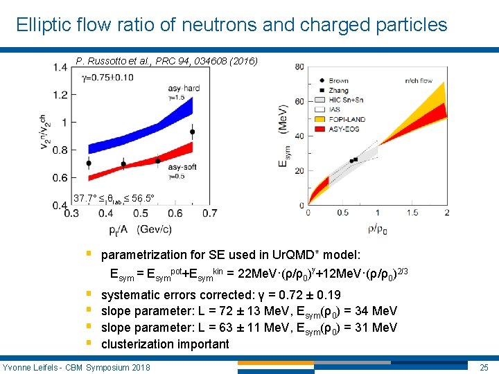 Elliptic flow ratio of neutrons and charged particles P. Russotto et al. , PRC Elliptic flow ratio of neutrons and charged particles P. Russotto et al. , PRC
