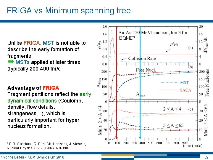 FRIGA vs Minimum spanning tree Unlike FRIGA, MST is not able to describe the FRIGA vs Minimum spanning tree Unlike FRIGA, MST is not able to describe the