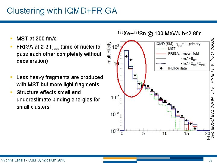 Clustering with IQMD+FRIGA § Less heavy fragments are produced with MST but more light Clustering with IQMD+FRIGA § Less heavy fragments are produced with MST but more light
