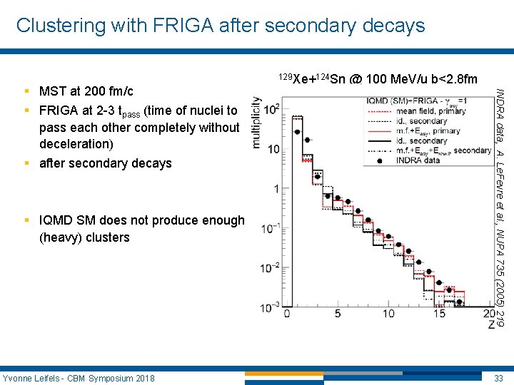 Clustering with FRIGA after secondary decays § IQMD SM does not produce enough (heavy) Clustering with FRIGA after secondary decays § IQMD SM does not produce enough (heavy)