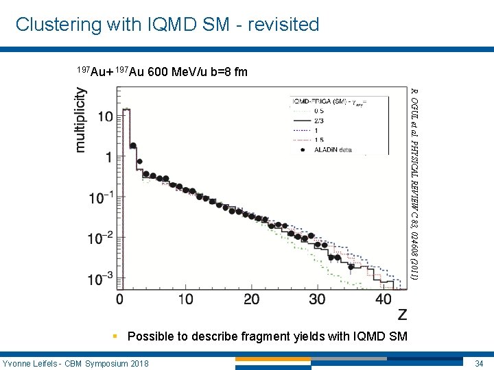 Clustering with IQMD SM - revisited 197 Au+ 197 Au 600 Me. V/u b=8 Clustering with IQMD SM - revisited 197 Au+ 197 Au 600 Me. V/u b=8