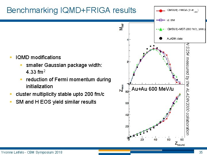 Benchmarking IQMD+FRIGA results Yvonne Leifels - CBM Symposium 2018 Au+Au 600 Me. V/u ALADIN Benchmarking IQMD+FRIGA results Yvonne Leifels - CBM Symposium 2018 Au+Au 600 Me. V/u ALADIN