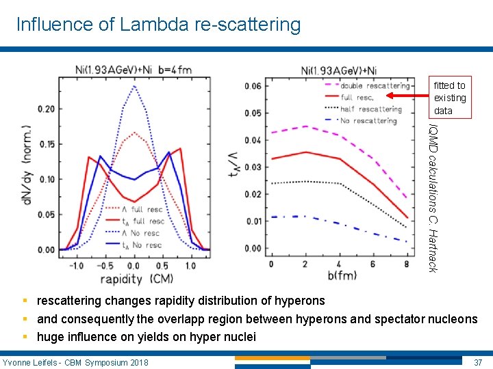 Influence of Lambda re-scattering fitted to existing data IQMD calculations C. Hartnack § rescattering Influence of Lambda re-scattering fitted to existing data IQMD calculations C. Hartnack § rescattering