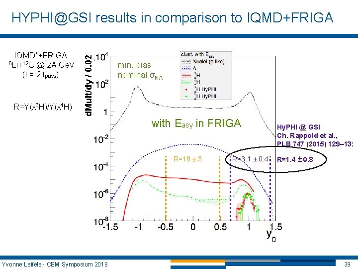 IQMD*+FRIGA @ 2 A. Ge. V (t = 2 tpass) 6 Li+12 C R=Y(Λ IQMD*+FRIGA @ 2 A. Ge. V (t = 2 tpass) 6 Li+12 C R=Y(Λ