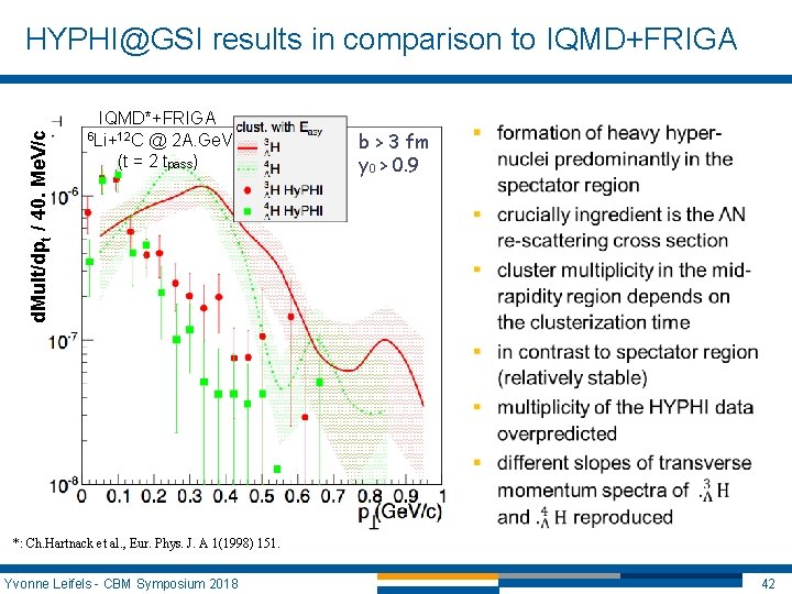d. Mult/dpt / 40. Me. V/c HYPHI@GSI results in comparison to IQMD+FRIGA IQMD*+FRIGA @ d. Mult/dpt / 40. Me. V/c HYPHI@GSI results in comparison to IQMD+FRIGA IQMD*+FRIGA @